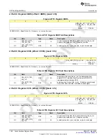 Preview for 1160 page of Texas Instruments AFE79 Series Programming & User Manual