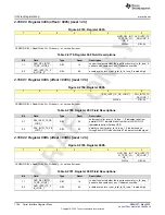 Preview for 1164 page of Texas Instruments AFE79 Series Programming & User Manual