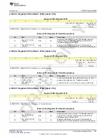 Preview for 1165 page of Texas Instruments AFE79 Series Programming & User Manual