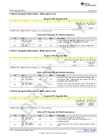 Preview for 1166 page of Texas Instruments AFE79 Series Programming & User Manual