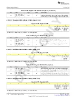 Preview for 1168 page of Texas Instruments AFE79 Series Programming & User Manual