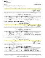 Preview for 1185 page of Texas Instruments AFE79 Series Programming & User Manual