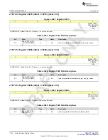 Предварительный просмотр 1244 страницы Texas Instruments AFE79 Series Programming & User Manual