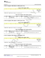 Предварительный просмотр 1247 страницы Texas Instruments AFE79 Series Programming & User Manual