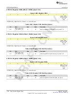 Предварительный просмотр 1250 страницы Texas Instruments AFE79 Series Programming & User Manual