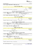 Предварительный просмотр 1254 страницы Texas Instruments AFE79 Series Programming & User Manual