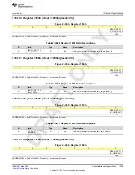 Предварительный просмотр 1259 страницы Texas Instruments AFE79 Series Programming & User Manual