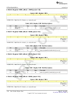 Предварительный просмотр 1262 страницы Texas Instruments AFE79 Series Programming & User Manual