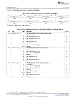 Preview for 168 page of Texas Instruments AM1802 Reference Manual