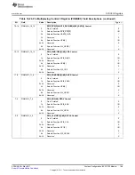 Preview for 169 page of Texas Instruments AM1802 Reference Manual