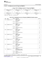 Предварительный просмотр 197 страницы Texas Instruments AM1802 Reference Manual