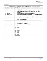 Предварительный просмотр 208 страницы Texas Instruments AM1802 Reference Manual