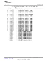 Preview for 215 page of Texas Instruments AM1802 Reference Manual