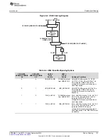 Preview for 121 page of Texas Instruments AM1808 Technical Reference Manual