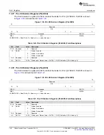 Предварительный просмотр 148 страницы Texas Instruments AM1808 Technical Reference Manual