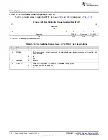 Preview for 152 page of Texas Instruments AM1808 Technical Reference Manual