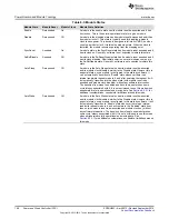 Предварительный просмотр 168 страницы Texas Instruments AM1808 Technical Reference Manual