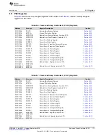 Предварительный просмотр 173 страницы Texas Instruments AM1808 Technical Reference Manual