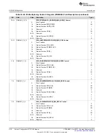 Preview for 228 page of Texas Instruments AM1808 Technical Reference Manual