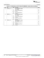 Preview for 240 page of Texas Instruments AM1808 Technical Reference Manual