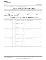 Preview for 241 page of Texas Instruments AM1808 Technical Reference Manual