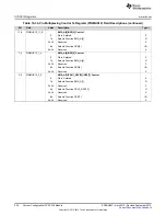 Preview for 246 page of Texas Instruments AM1808 Technical Reference Manual