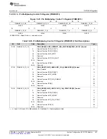 Preview for 247 page of Texas Instruments AM1808 Technical Reference Manual