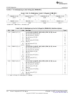 Preview for 254 page of Texas Instruments AM1808 Technical Reference Manual