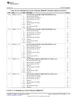 Preview for 257 page of Texas Instruments AM1808 Technical Reference Manual