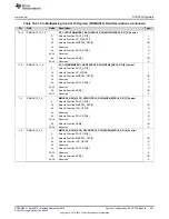 Preview for 261 page of Texas Instruments AM1808 Technical Reference Manual