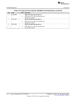 Preview for 264 page of Texas Instruments AM1808 Technical Reference Manual