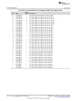 Preview for 280 page of Texas Instruments AM1808 Technical Reference Manual