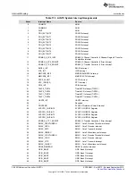 Preview for 284 page of Texas Instruments AM1808 Technical Reference Manual