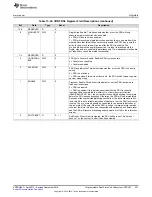 Preview for 351 page of Texas Instruments AM1808 Technical Reference Manual