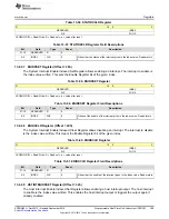 Preview for 359 page of Texas Instruments AM1808 Technical Reference Manual