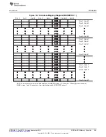 Preview for 385 page of Texas Instruments AM1808 Technical Reference Manual