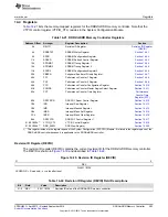 Предварительный просмотр 403 страницы Texas Instruments AM1808 Technical Reference Manual