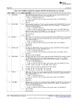 Предварительный просмотр 406 страницы Texas Instruments AM1808 Technical Reference Manual