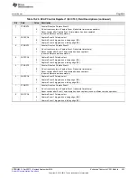 Preview for 453 page of Texas Instruments AM1808 Technical Reference Manual