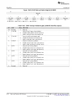 Preview for 456 page of Texas Instruments AM1808 Technical Reference Manual