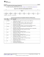 Preview for 457 page of Texas Instruments AM1808 Technical Reference Manual