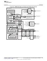 Preview for 465 page of Texas Instruments AM1808 Technical Reference Manual