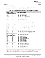 Preview for 466 page of Texas Instruments AM1808 Technical Reference Manual