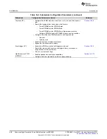 Preview for 468 page of Texas Instruments AM1808 Technical Reference Manual