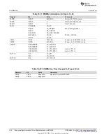 Preview for 496 page of Texas Instruments AM1808 Technical Reference Manual