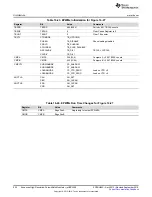 Preview for 502 page of Texas Instruments AM1808 Technical Reference Manual