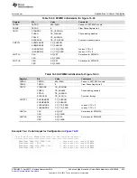 Preview for 533 page of Texas Instruments AM1808 Technical Reference Manual