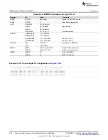 Preview for 540 page of Texas Instruments AM1808 Technical Reference Manual