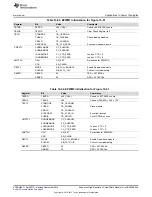 Preview for 545 page of Texas Instruments AM1808 Technical Reference Manual