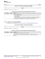 Preview for 553 page of Texas Instruments AM1808 Technical Reference Manual